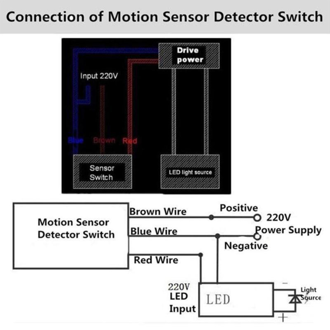 Outdoor Lighting Switch - Светодиодный датчик движения PIR, инфракрасный детектор,