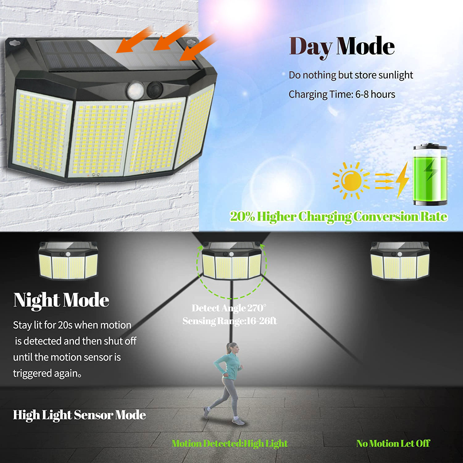 Уличная настенная лампа на сол – обзор и цена Solar Wall Sconce