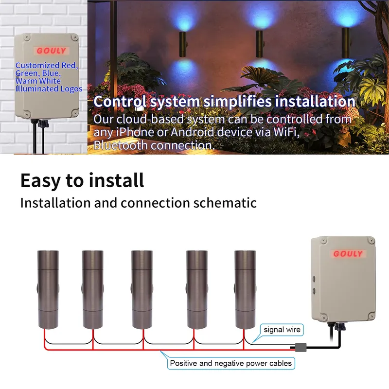 Прочный латунный уличный свето – обзор и цена Outdoor Lighting Ip65