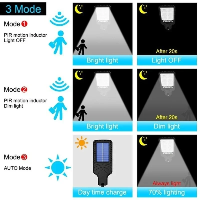 Уличные солнечные садовые свет – обзор и цена Outdoor Lighting Lamp