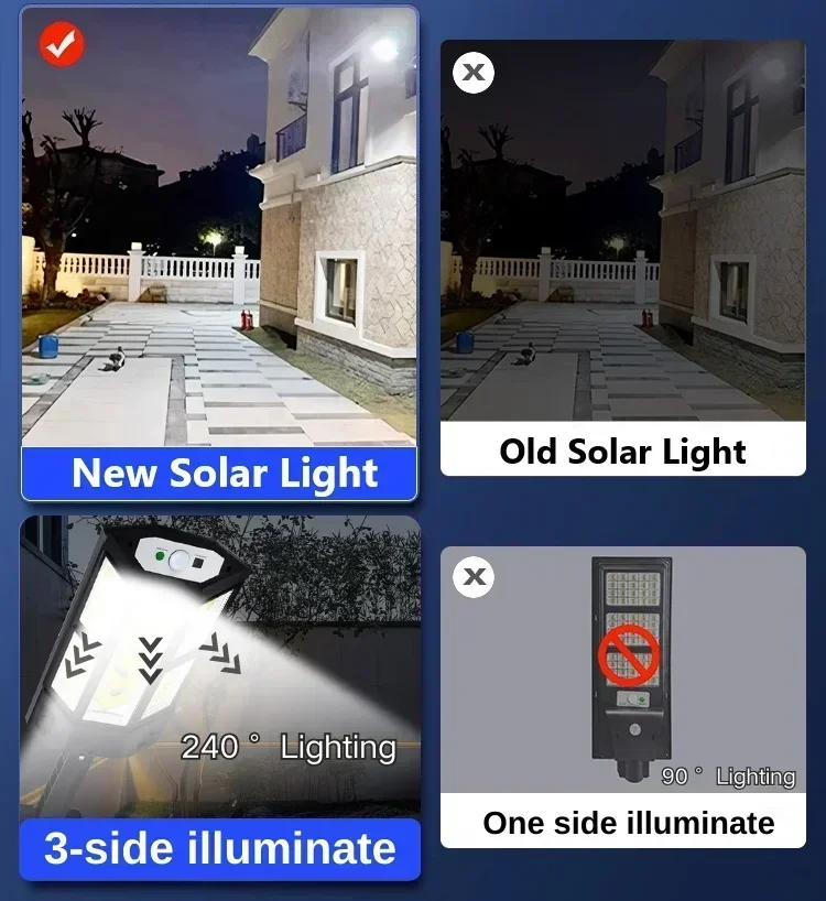 Солнечный светодиодный светиль – обзор и цена Outdoor Lighting Ip65